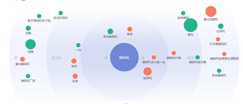 河南市場噴碼機需求分析 河南市場噴碼機需求分析