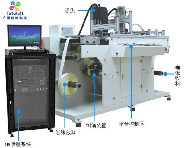 UV噴碼機