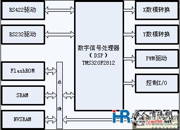 點(diǎn)陣式在線激光打碼技術(shù)原理及其應(yīng)用