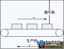 點(diǎn)陣式在線激光打碼技術(shù)原理及其應(yīng)用